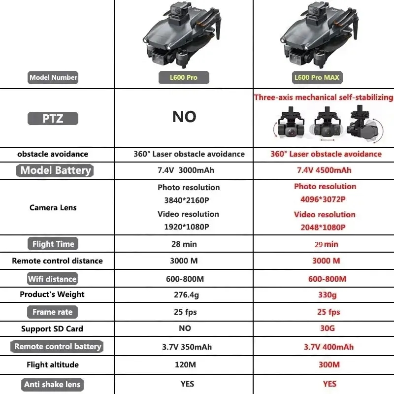 L600 PRO MAX GPS Drone Profess - Drone Gps Module ulasan dan harga